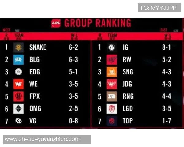 精英赛积分榜更新WE战队以100分稳居榜首引发关注